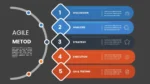 5-Step Agile Method Infographic PPT Slide - Image 2