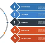 5-Step Agile Method Infographic PPT Slide