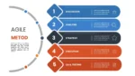 5-Step Agile Method Infographic PPT Slide