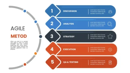5-Step Agile Method Infographic PPT Slide
